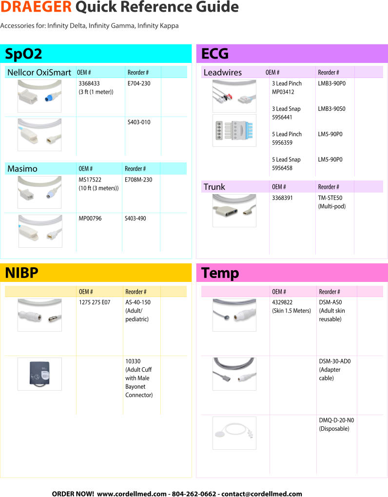 Nellcor OxiSmartOEM # Reorder # 3368433  (3 ft (1 meter)) E704-230 S403-010 SpO2 Masimo OEM # Reorder # MS17522  (10 ft (3 meters)) E708M-230 MP00796S403-490 OEM # Reorder # 1275 275 E07AS-40-150  (Adult/ pediatric) 10330 (Adult Cuﬀ with Male Bayonet Connector) NIBP LeadwiresOEM # Reorder # 3 Lead Pinch  MP03412 3 Lead Snap  5956441 5 Lead Pinch  5956359 5 Lead Snap  5956458 LMB3-90P0 LMB3-90S0 LM5-90P0 LM5-90P0 ECG Trunk OEM # Reorder # 3368391 TM-STE50   (Multi-pod) OEM # Reorder # 4329822  (Skin 1.5 Meters) DSM-AS0 (Adult skin reusable) DSM-30-AD0 (Adapter cable) DMQ-D-20-N0 (Disposable) Temp ORDER NOW!  www.cordellmed.com - 804-262-0662 - contact@cordellmed.com DRAEGER Quick Reference Guide Accessories for: Inﬁnity Delta, Inﬁnity Gamma, Inﬁnity Kappa