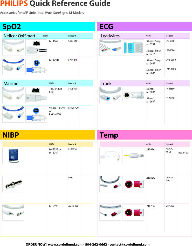 PHILIPS Quick Reference Guide Accessories for: MP Units, IntelliVue, SureSigns, M-Models  Nellcor OxiSmartOEM # Reorder # M1196T S403-010 M1943AL E710-430 SpO2 Masimo OEM # Reorder # 1863 (Adult  Clip) S403-490 989803148221 or  LNC-MP10 E710P-430 OEM # Reorder # M4555B or  M1574A  F1880S0 BP12 M1599B AS-16-150 NIBP Leadwires OEM # Reorder # 3 Leads Snap M1673A 3 Leads Pinch M1671A 5 Leads Snap M1644A 5 Leads Pinch M1968A LP3-90S0 LP3-90P0 LPA5-90S0 LPA5-90P0 ECG Trunk OEM # Reorder # 3 Leads M1669A 5 Leads M1668A TP-23850 TP-25850 OEM # Reorder # 21091A DHP-D-20-N0 box of 20 21082A DHP-30-PH0 21078A   DHP-AS0 Temp ORDER NOW!  www.cordellmed.com - 804-262-0662 - contact@cordellmed.com